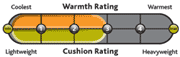 Bridgedale Thickness and Warmth Gauge Bridgedale Thickness and Warmth Gauge