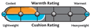 Bridgedale Thickness and Warmth Gauge