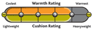 Bridgedale Thickness and Warmth Gauge