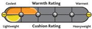 Bridgedale Thickness and Warmth Gauge